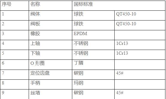 D81X -16Q沟槽手柄蝶阀