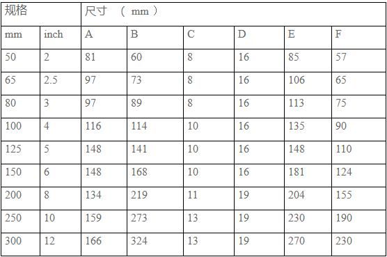 D81X -16Q沟槽手柄蝶阀